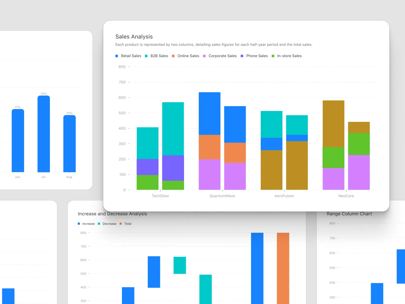 Ant Design Charts for Figma components